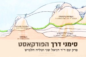 סימני דרך פודקאסט